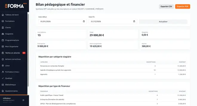 Tableau de bord BPF du logiciel pour organisme de formation CoForma